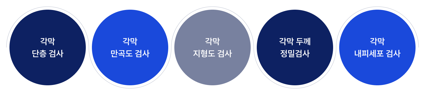 각막 단층 검사  각막 만곡도 검사 각막 지형도 검사 각막 두께 정밀검사 각막 내피세포 검사